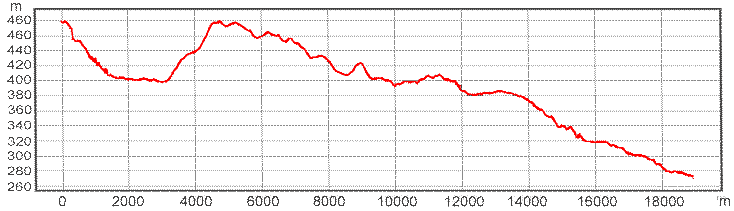 Dénivelé vers Stanstead-Est